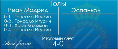 �������. ��������� 0:4 �����
