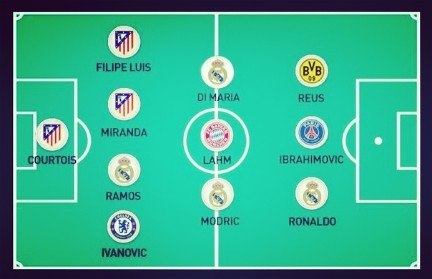 ������������� ������� ���� ��������� 2013/14 �� ������ ������� Goal.com