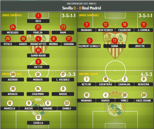 �������������� ��������� ������� ������ �� Marca