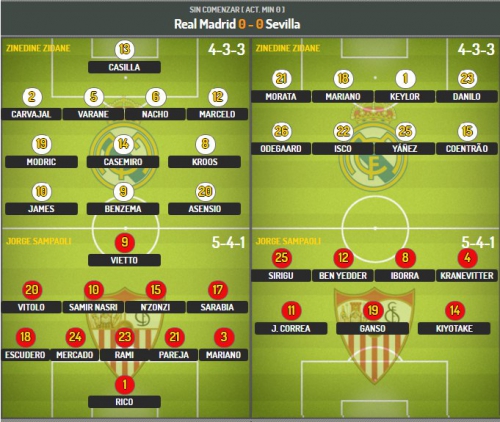 �������������� ��������� ������� ������ �� Marca