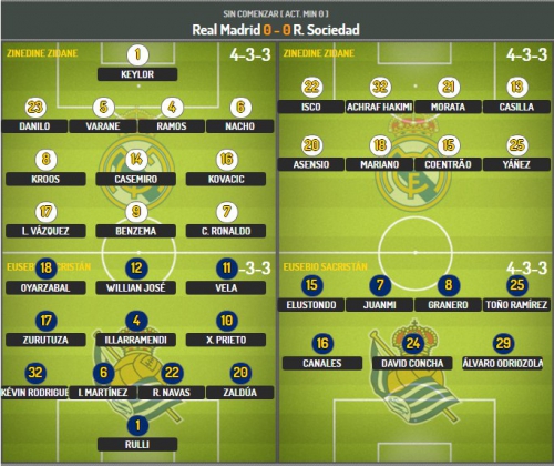 �������������� ��������� ������� ������ �� Marca