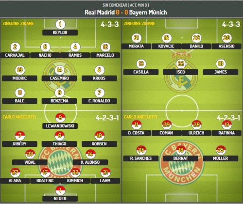 �������������� ��������� ������� ������ �� Marca