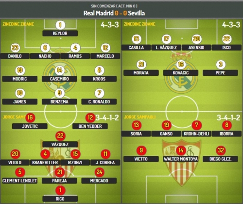 �������������� ��������� ������� ������ �� Marca