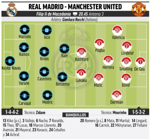 �������������� ��������� ������� ������ �� Marca