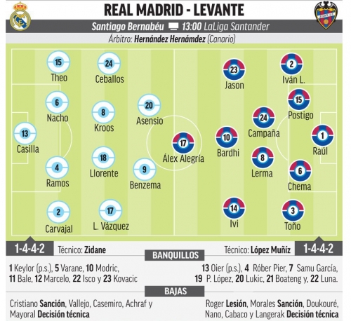 �������������� ��������� ������� �� Marca