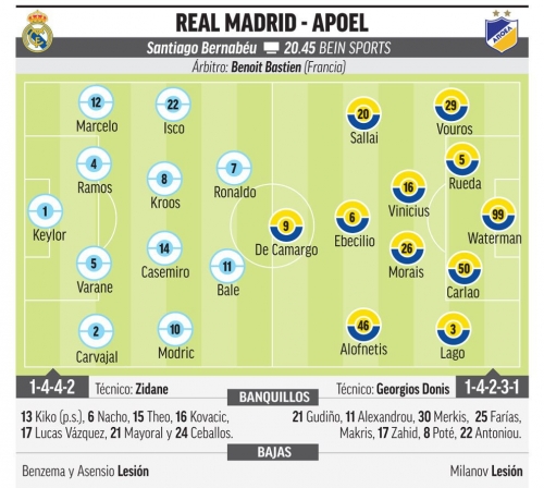 �������������� ��������� ������� �� Marca 