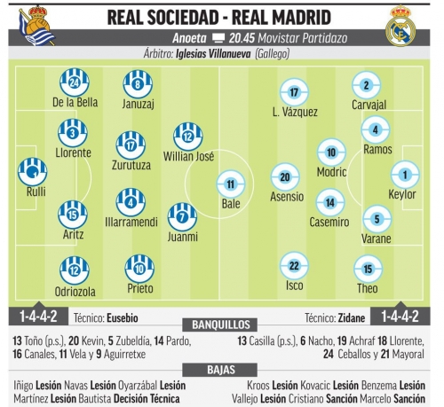 �������������� ��������� ������� �� Marca