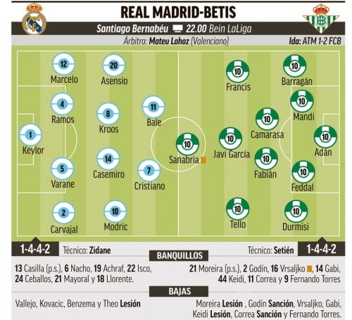�������������� ��������� ������� �� Marca