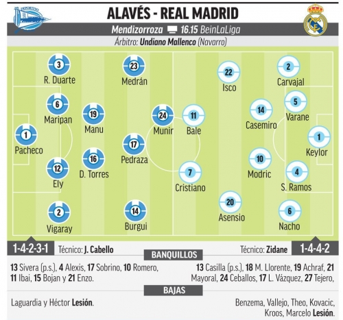 �������������� ��������� ������� �� Marca