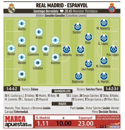 �������������� ��������� ������� �� Marca