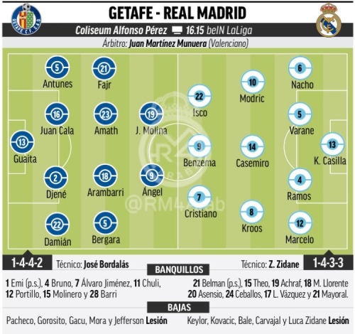 �������������� ��������� ������� �� Marca