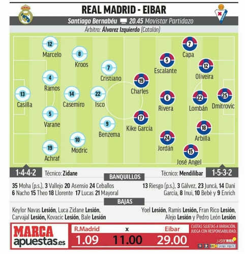 �������������� ��������� ������� �� Marca