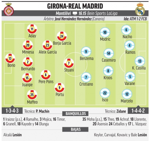 �������������� ��������� ������� �� Marca