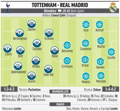 �������������� ��������� ������� �� Marca
