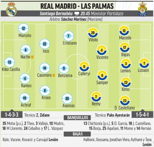 �������������� ��������� ������� �� Marca