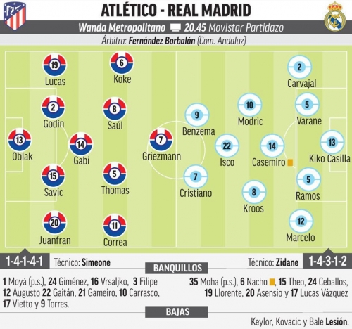 �������������� ��������� ������� �� Marca