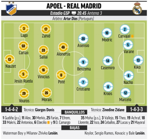 �������������� ��������� ������� �� Marca