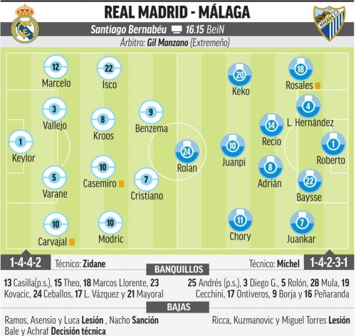 �������������� ��������� ������� �� Marca