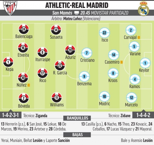 �������������� ��������� ������� �� Marca