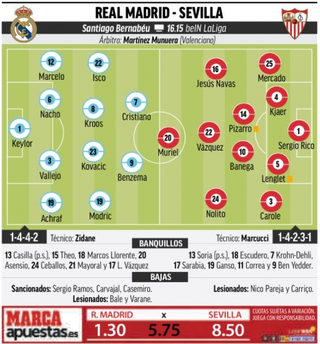 �������������� ��������� ������� �� Marca
