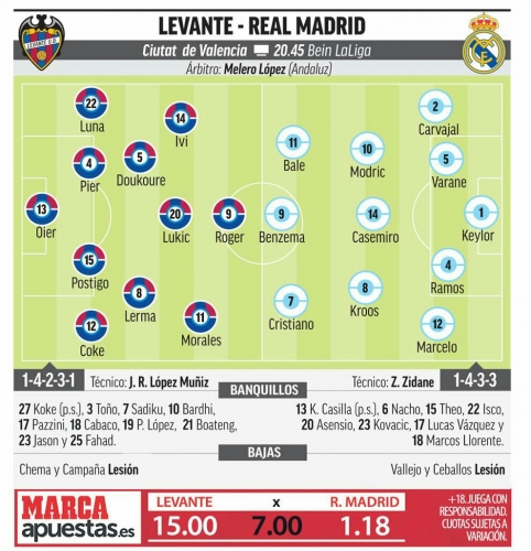 �������������� ��������� ������� �� Marca 