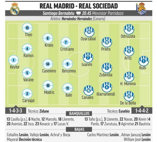 �������������� ��������� ������� �� Marca 