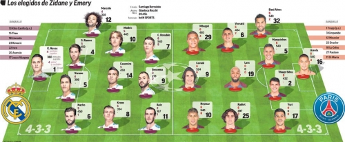 �������������� ��������� ������� �� Marca