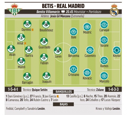 �������������� ��������� ������� �� Marca 