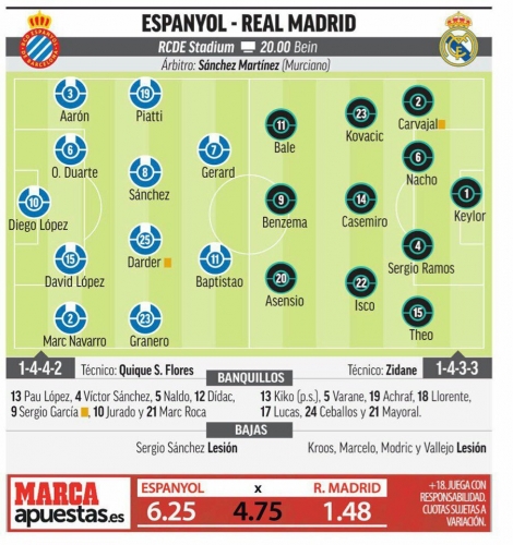 �������������� ��������� ������� �� Marca