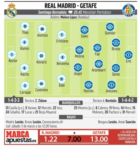 �������������� ��������� ������� �� Marca
