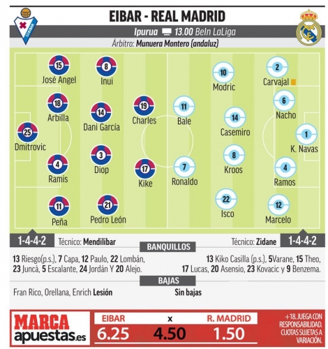 �������������� ��������� ������� ������ �� Marca