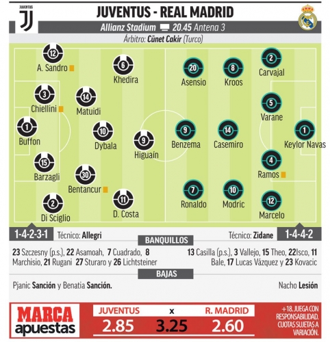 �������������� ��������� ������� ������ �� Marca