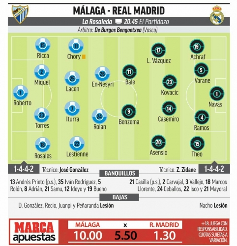 �������������� ��������� ������� ������ �� Marca