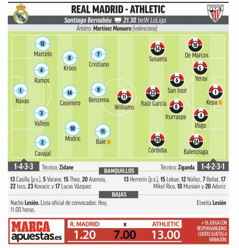 �������������� ��������� ������� ������ �� Marca
