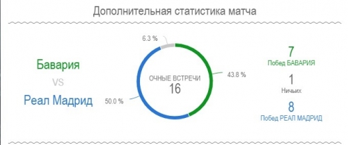 ��������� � �����: ������� �� ����, 25.04.2018