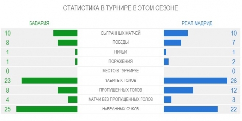��������� � �����: ������� �� ����, 25.04.2018