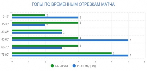 ��������� � �����: ������� �� ����, 25.04.2018