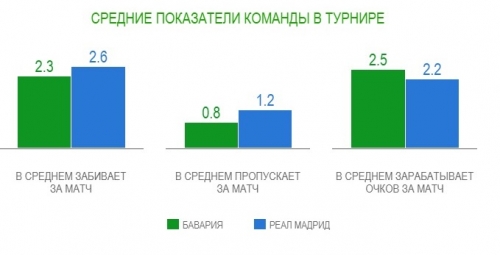��������� � �����: ������� �� ����, 25.04.2018