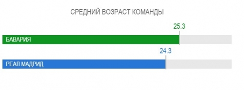 ��������� � �����: ������� �� ����, 25.04.2018