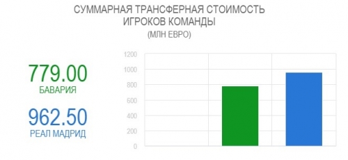 ��������� � �����: ������� �� ����, 25.04.2018