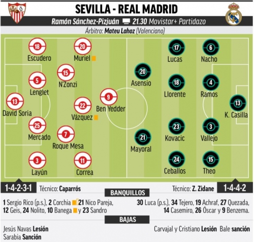 �������������� ��������� ������� ������ �� Marca