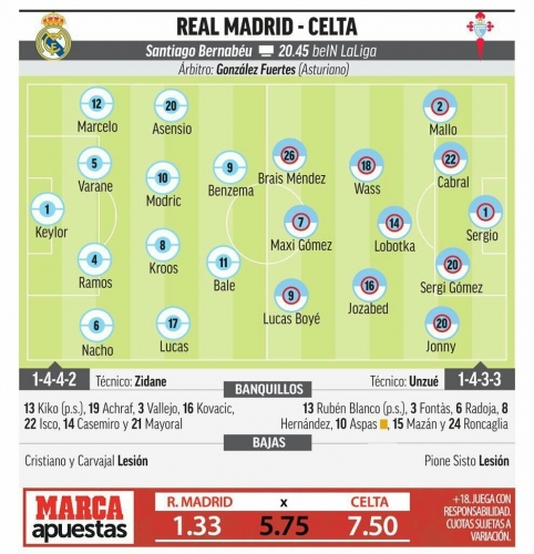 �������������� ��������� ������� ������ �� Marca