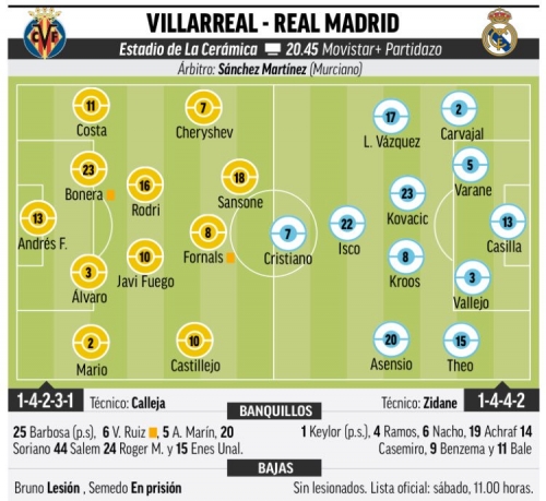 �������������� ��������� ������� ������ �� Marca