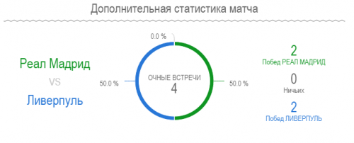 ����� � �����������: ������� �� ����, 26.05.2018