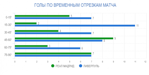 ����� � �����������: ������� �� ����, 26.05.2018