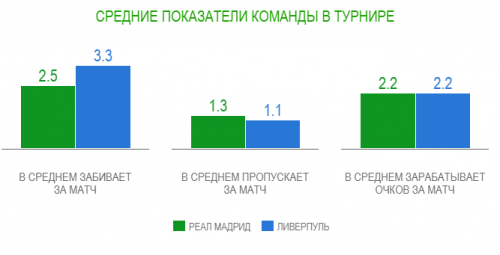 ����� � �����������: ������� �� ����, 26.05.2018
