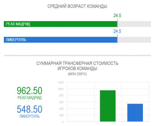 ����� � �����������: ������� �� ����, 26.05.2018