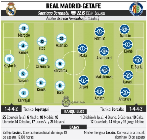 �������������� ��������� ������� ������ �� Marca