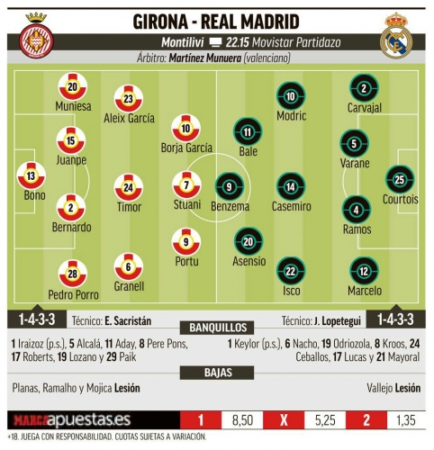 �������������� ��������� ������� ������ �� Marca