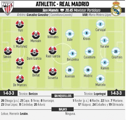 �������������� ��������� ������� ������ �� Marca